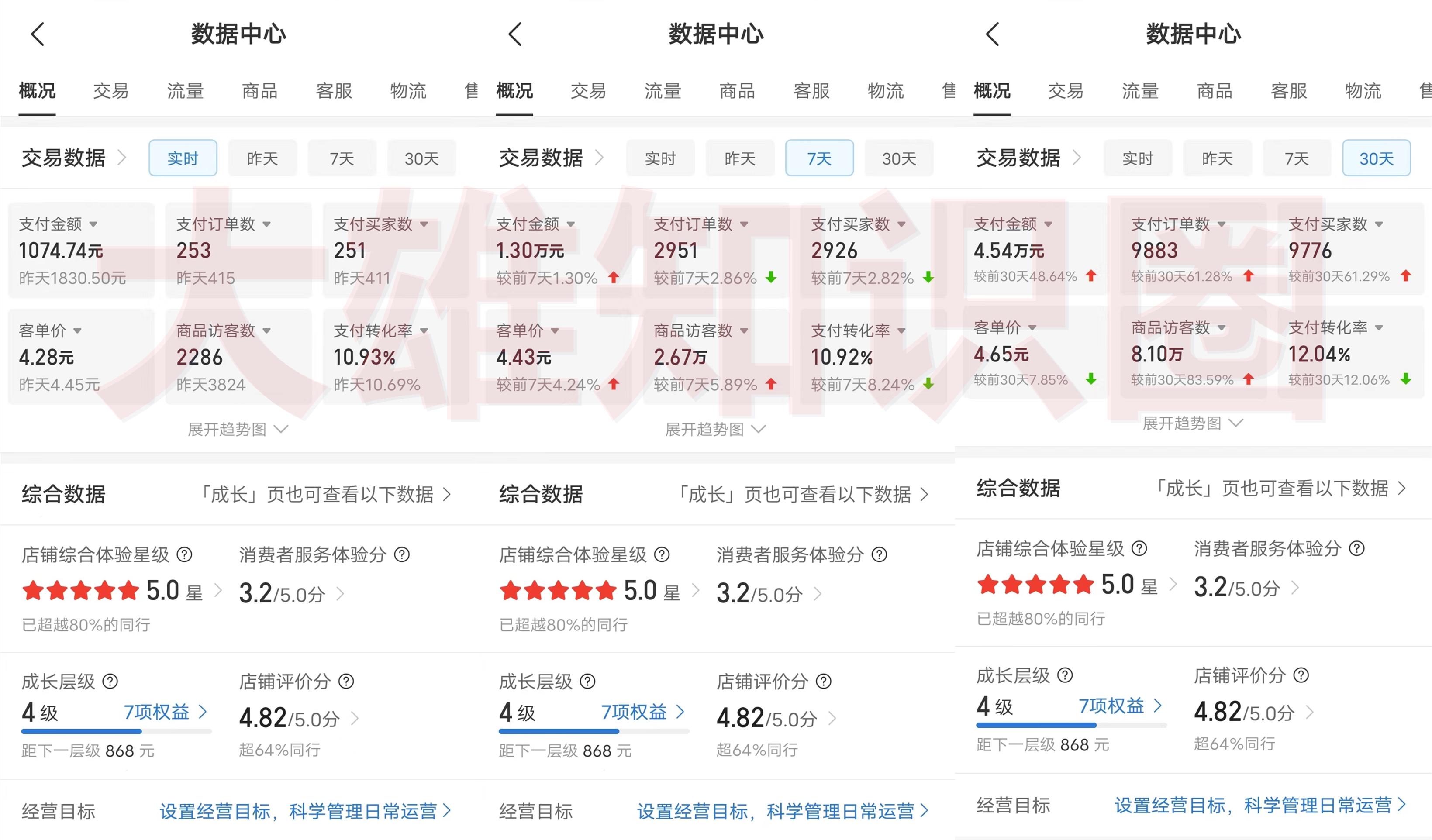 拼多多虚拟店，电脑挂机自动发货，单店日利润100-1000+，长久稳定新手首选项目，可批量放大操作