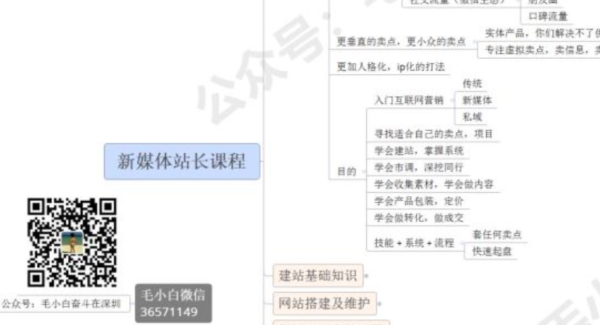 毛小白新媒体站长计划课程，从零到一教你做网站，不容错过