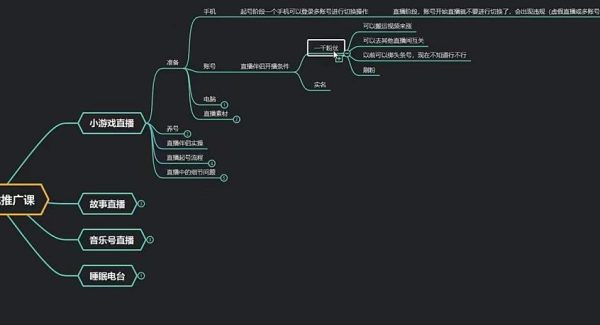 臻曦联盟无人直播小游戏推广项目玩法详解【视频课程】