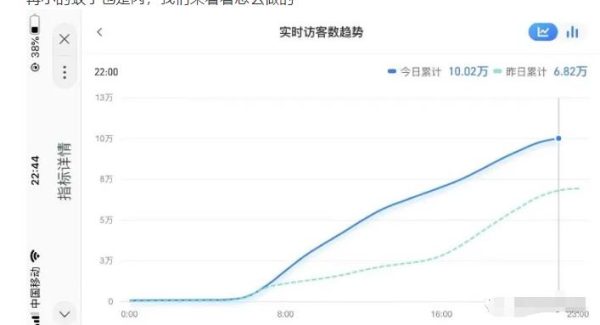 无货源店群教程，朋友圈那些几万访客的店是怎么做的