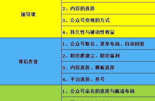 米辣微课·蓝海公众号项目训练营，手把手教你实操运营公众号和小程序变现