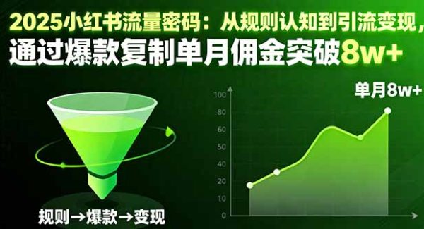 （16257期）2025小红书流量密码：从规则认知到引流变现，通过爆款复制单月佣金突破8w+