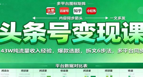 头条号变现课：43W纯流量收入经验，爆款选题，拆文6步法，多平台同步