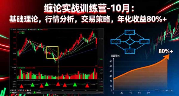 （16398期）缠论实战训练营-10月：基础理论，行情分析，交易策略，年化收益80%+