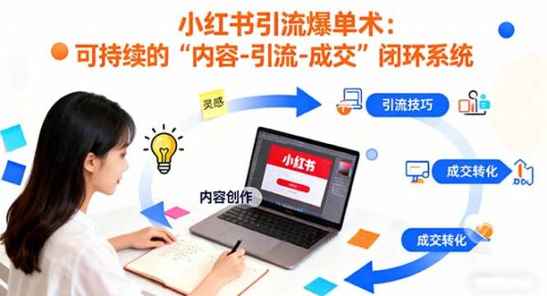 （16362期）小红书引流爆单术：构建一套低成本 可持续的“内容-引流-成交”闭环系统