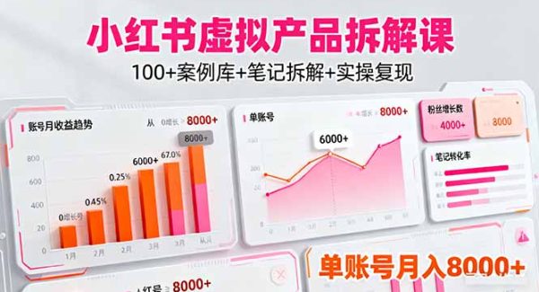 （16330期）小红书虚拟产品拆解课：100+案例库+笔记拆解+实操复现，单账号月入8000+