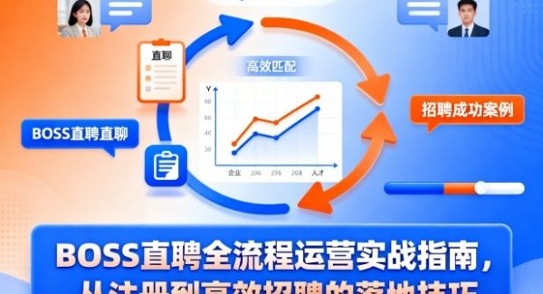 BOSS直聘全流程运营实战指南，从注册到高效招聘的落地技巧